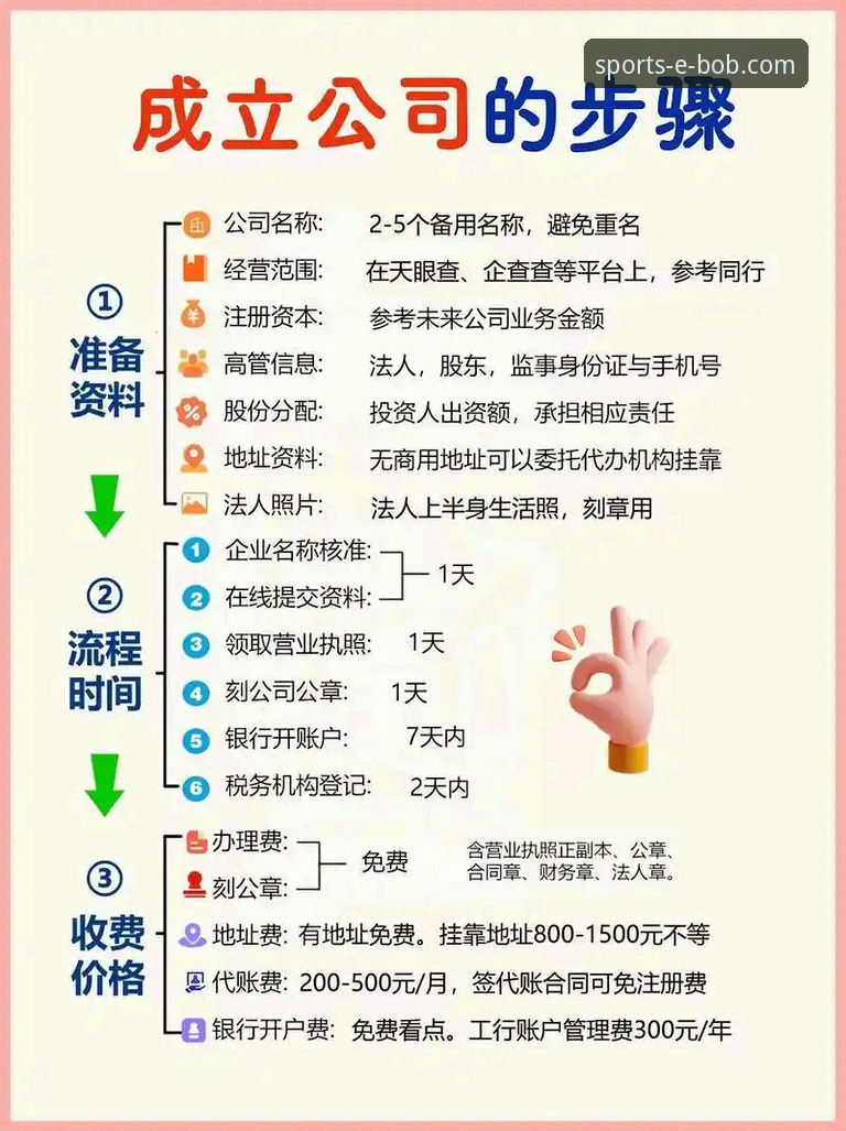 突破传统注册流程：Bob半岛平台注册的5个创新技巧